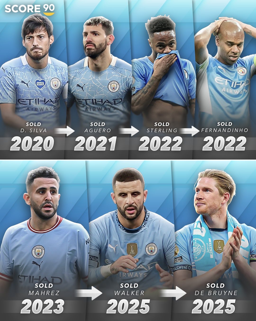 关于曼城中场费尔南迪尼奥完成手术，伤情不乐观的信息